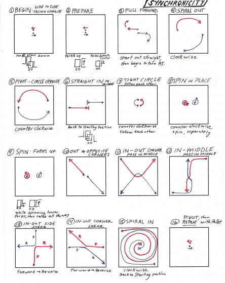 Square Dance - Dance Diagram