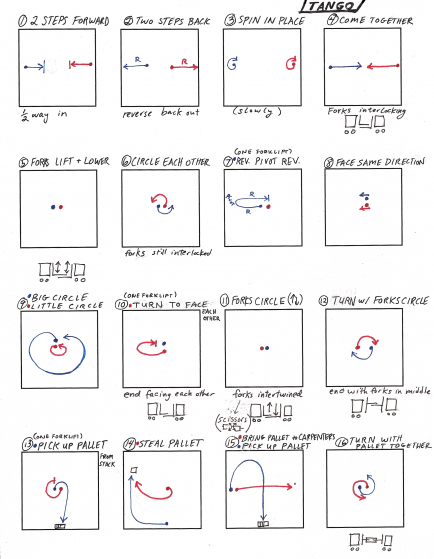 Square Dance - Dance Diagram